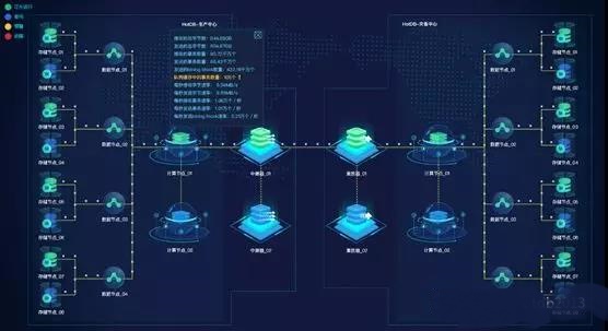 跨机房数据同步软件动态实时监控画面