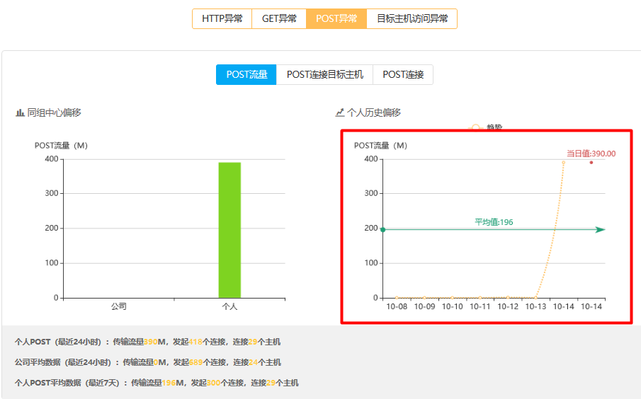 关于“内部威胁防护”的那些两三事
