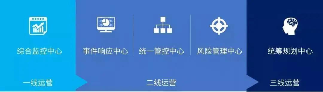 数据驱动的安全运营体系