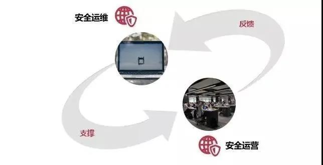 数据驱动的安全运营体系