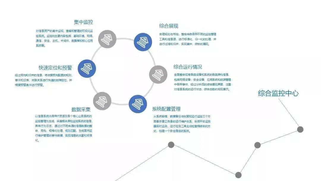 被动式管理向主动式服务转变