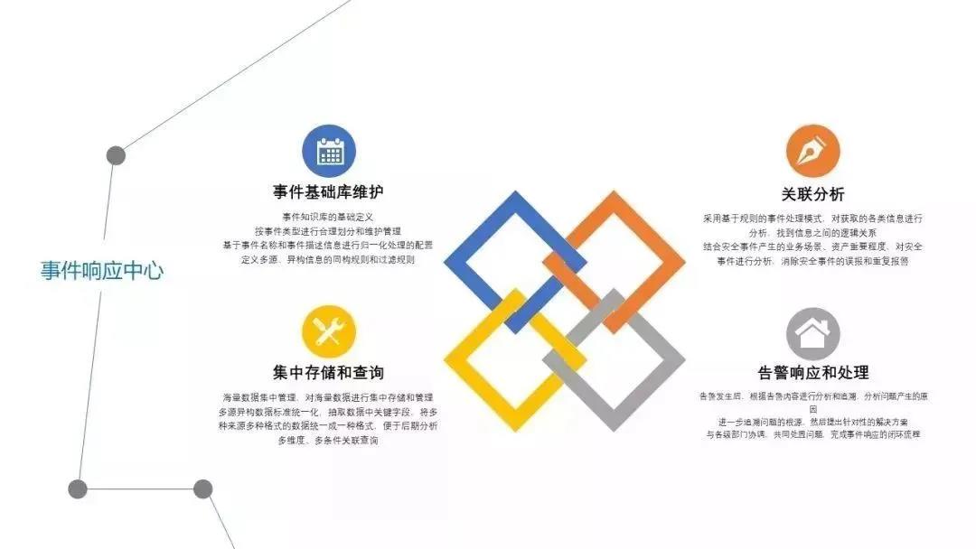 被动式管理向主动式服务转变