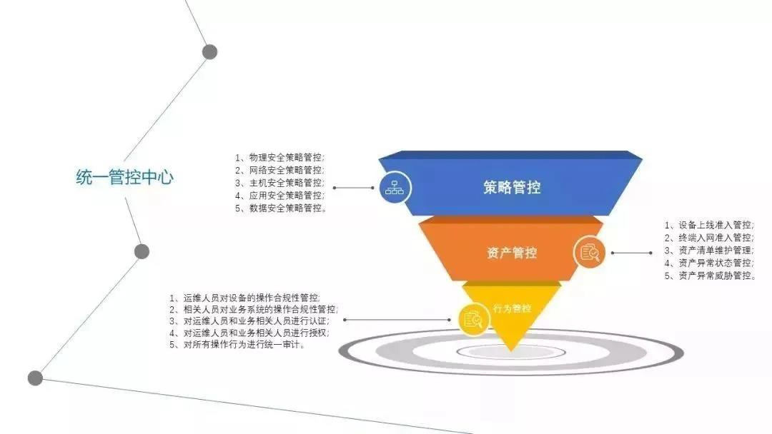 被动式管理向主动式服务转变