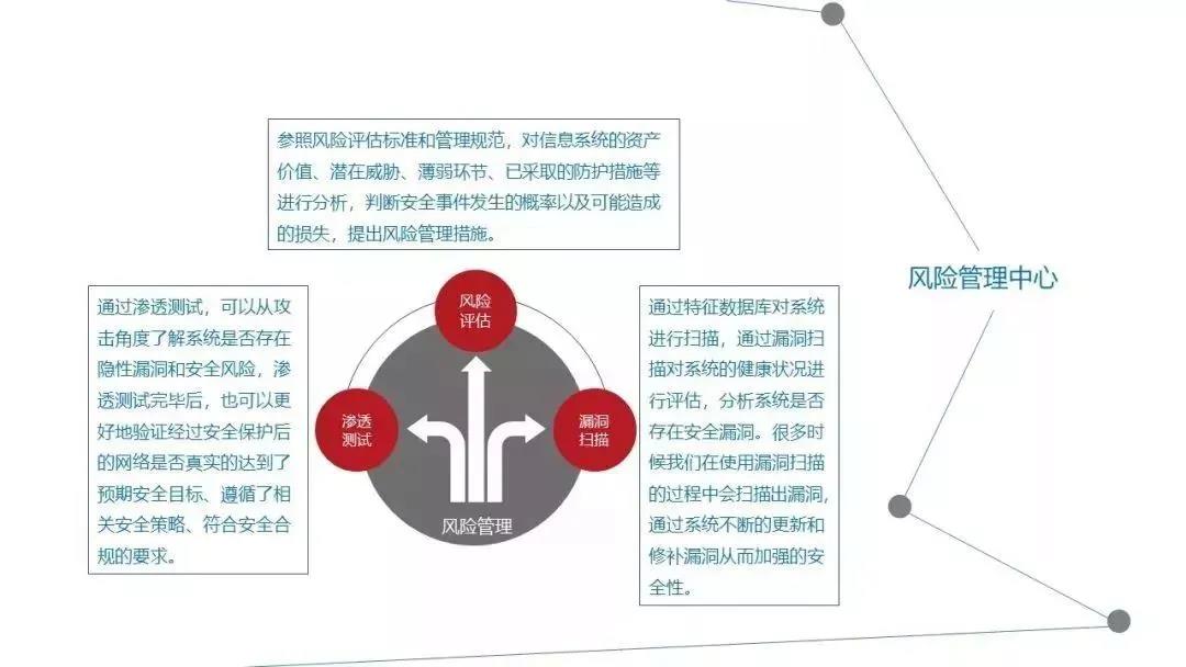被动式管理向主动式服务转变