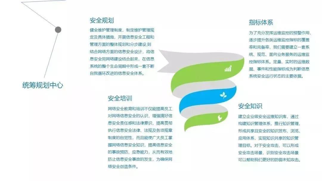 被动式管理向主动式服务转变