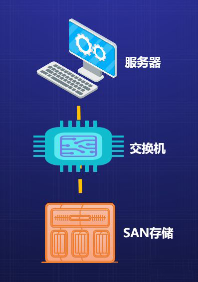 详解私有云存储的四种技术分析