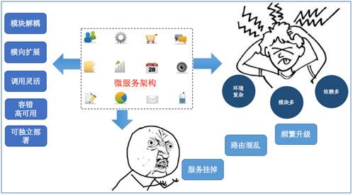 五条原则——关于DevOps监控微服务