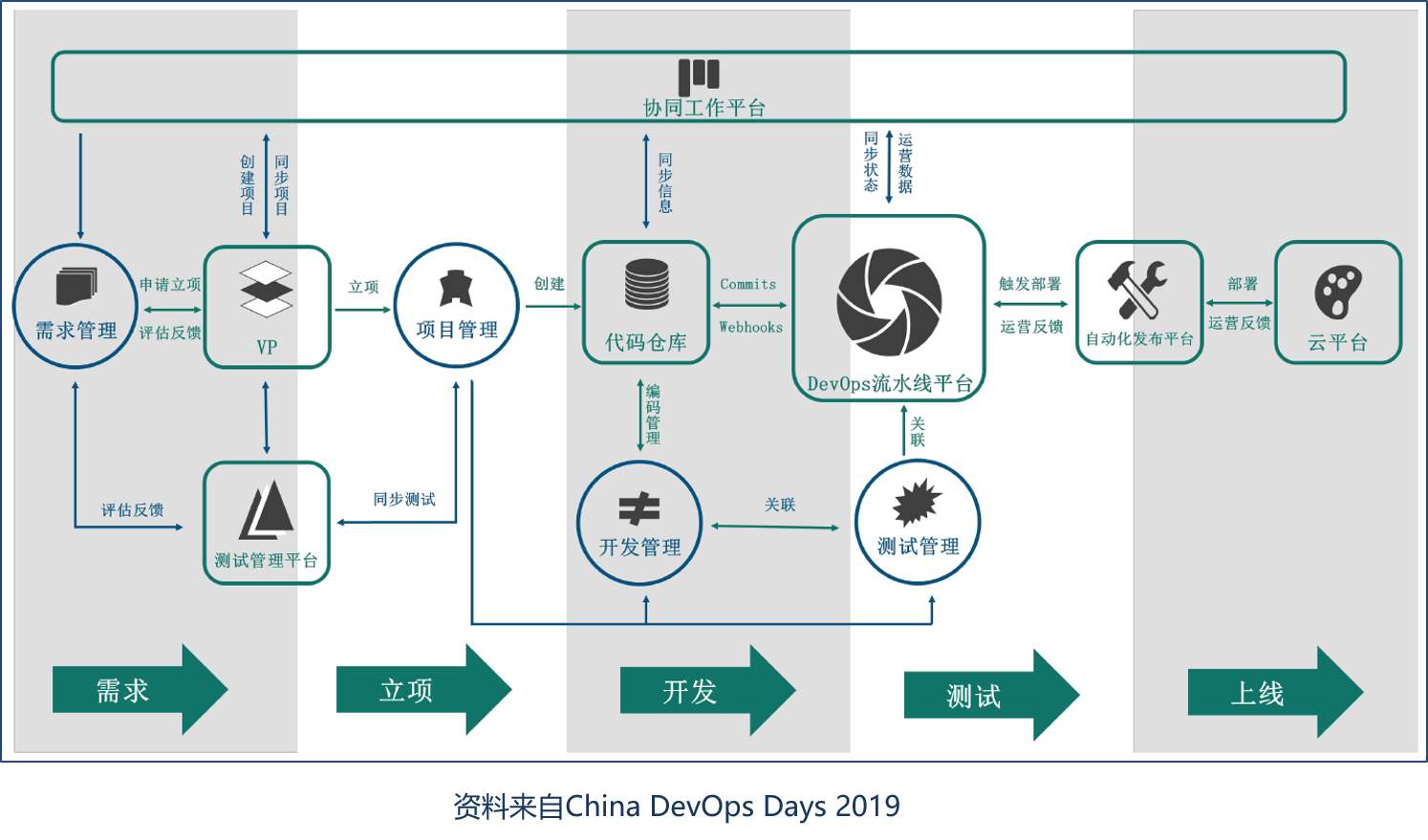 DevOps的生存状态如何？——了解DevOps的现状