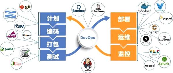 揭秘你所不清楚的DevOps发展现状！！