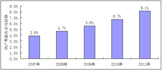 云计算，国产数据库的希望