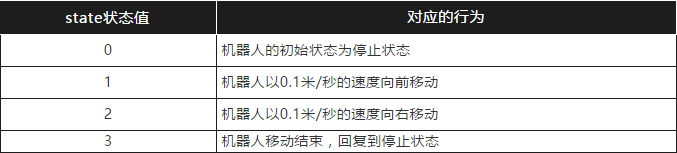 启智CV机器人 | 三轮全向底盘运动学实验