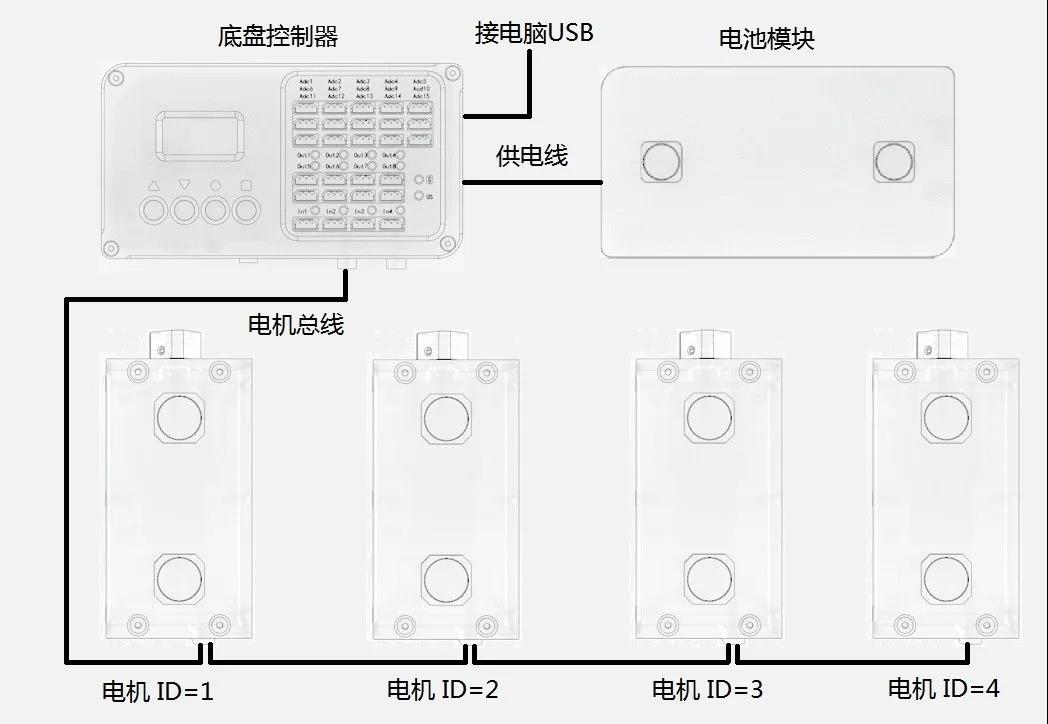 启智CV机器人 | 麦克纳姆轮底盘运动学实验
