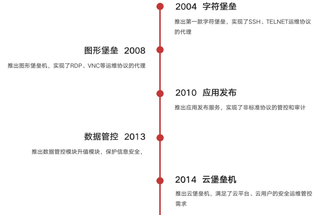 CCID | 启明星辰堡垒机连续三年销量排名第一