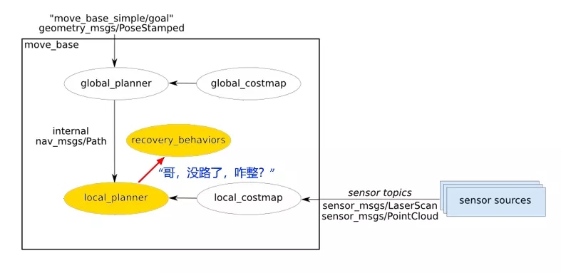 5分钟看懂ROS的Navigation导航系统