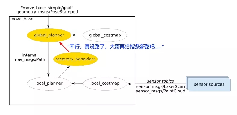 5分钟看懂ROS的Navigation导航系统