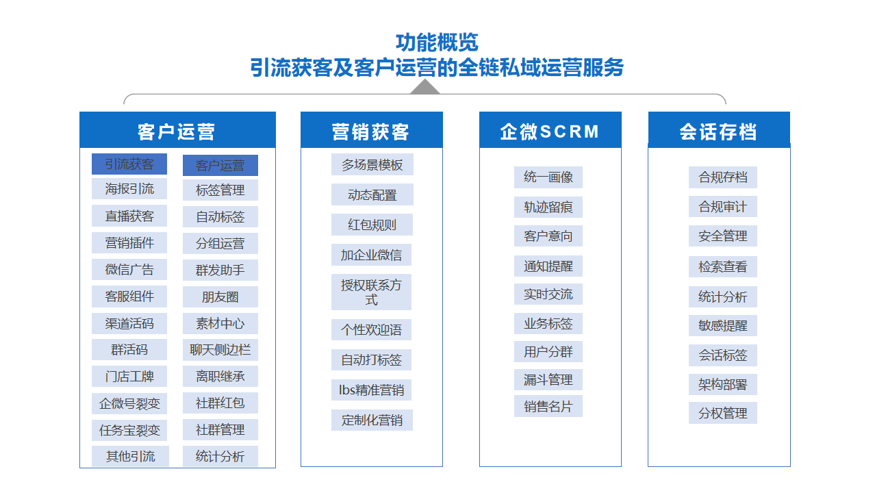 功能概览