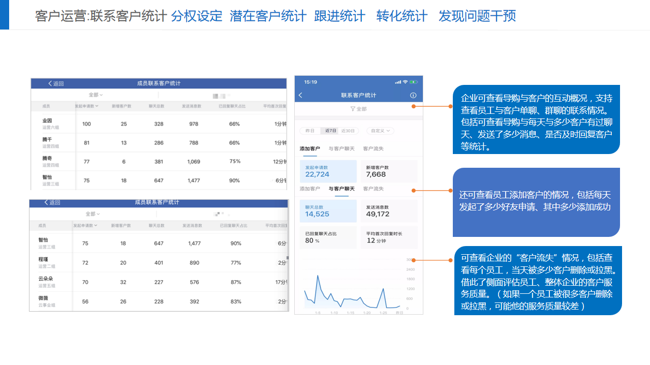 联系客户统计