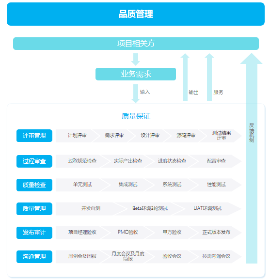 数商云瓴犀B2B电子商务系统