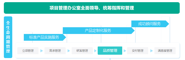 数商云瓴犀B2B电子商务系统